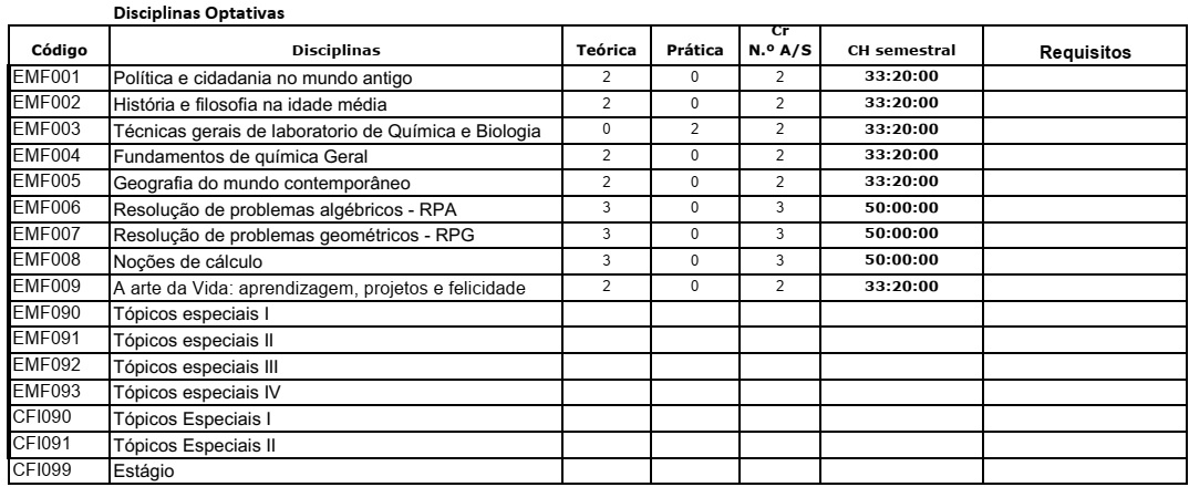 Matriz Curricular | Informática